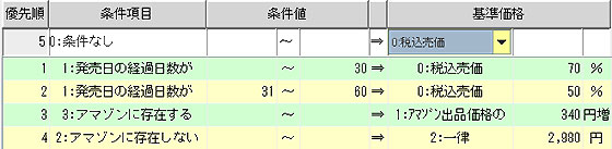 価格パターン基準条件表