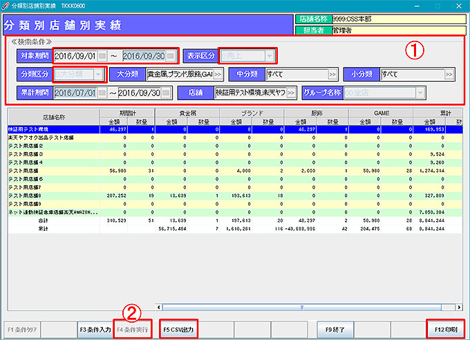 分類別店舗別実績条件