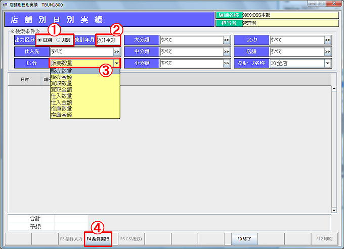 店舗別日別実績