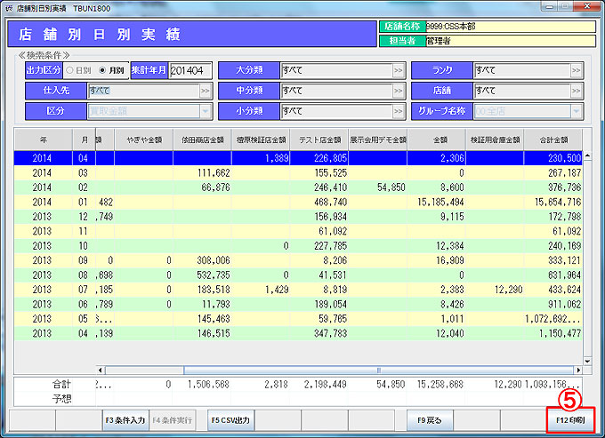 店舗別日別実績