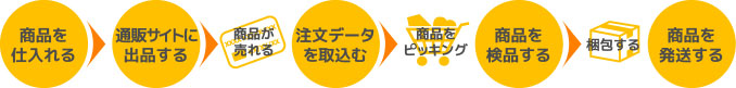 通販の流れ