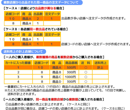 注文店舗-優先順位