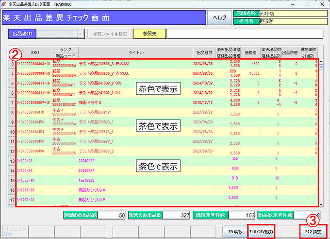 楽天出品数差異チェック
