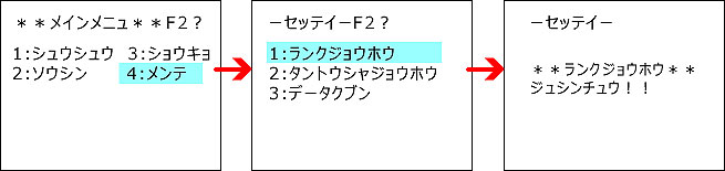 ランク区分送信