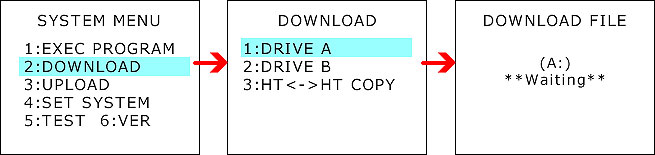 プログラム送信