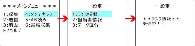 ランク区分送信