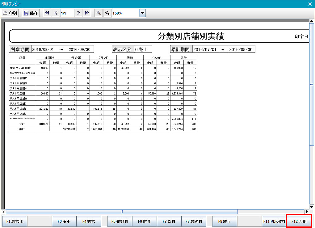 分類別店舗別実績印刷プレビュー