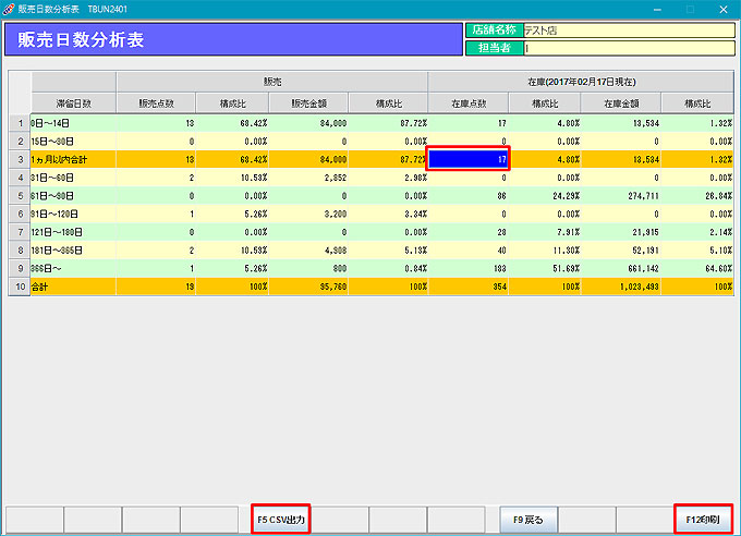 販売日数分析表