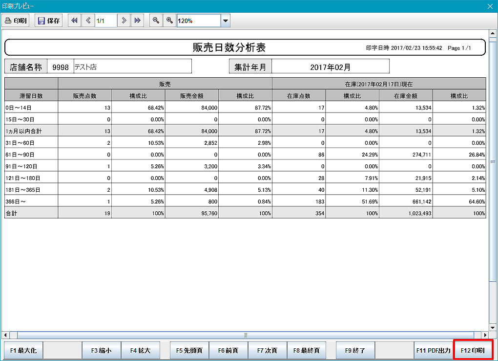 販売日数分析表プレビュー